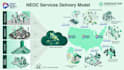 provide detailed and creative isometric illustration services for your business