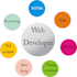 do web development by using HTML, CSS, bootstrap, PHP, and javascript