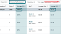 setup effective linkedin ads campaign and business page