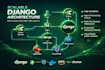 build scalable django web app, rest API, saas or full stack system