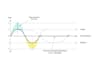 design explainer flowcharts, diagrams, graphs and tables