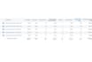 setup facebook ads campaign