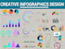 design professional infographic, flowchart, pie charts, and graph diagram