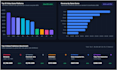 do excel data cleaning, analysis and interactive dashboard