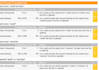 create a custom SEO Optimization Report for your website