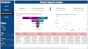 offer expert service in data analysis utilizing sql, power bi, domo