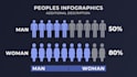 create infographics animation video