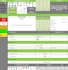 design advanced excel spreadsheets, vba, macros, formulas or data automation