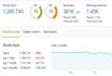 do guest post health guest post on high da