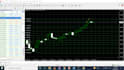 code custom mt4 and mt5 strategy robot indicator and ea