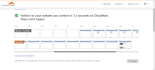 setup cloudflare SSL wordpress website with CDN or fix any error