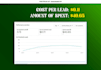 create and manage high converting facebook ads campaigns
