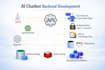 build custom rag chatbot using your pdfs and documents