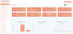 design dashboard, admin with HTML ,tailwind, react, next js