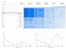 create an interactive google data studio