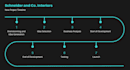design professional powerpoint presentations