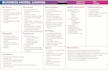 complete a business model canvas