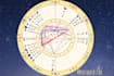 provide a complete in depth natal chart astrology reading