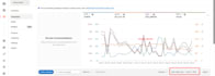 do amazon advertising, amazon sponsored ads and amazon ppc campaigns setup