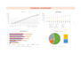 prepare financial forecast, projections, business plan and financial model