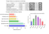 do statistical data analysis on medical and public health