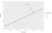 help you code in r programming language