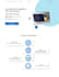 create awesome websites with css3, html7, js, PHP