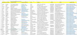 do b2b lead generation and targeted email list building