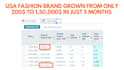be your amazon ppc manager and scale amazon ads campaign
