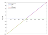 derive and price financial derivatives