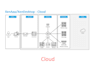 manage or troubleshoot your citrix environment