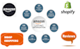 do amazon dropshipping, manage your ecommerce stores, orders and inventory