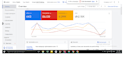 setup and manage google ads adwords PPC campaign