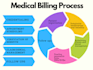 be medical biller for your pt,ot,st and therapy practice