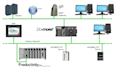 do and help you on modbus communication
