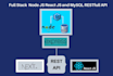 be your nodejs expressjs  mysql mongodb backend developer
