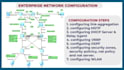 offer ensp design simulation for cisco huawei networks