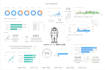 develop ssis, sql database, data mining and powerbi