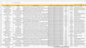 do b2b lead generation, web research, and data entry jobs