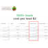 be your expert facebook ads manager for profitable meta ads sales and leads