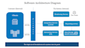 be your technical architect for saas, ai, web and mobile app