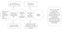 do gis and remote sensing project tasks