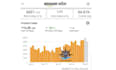 do amazon PPC management and PPC optimization