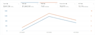 optimize and manage amazon PPC campaigns