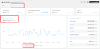 setup effective google ads adwords search PPC campaign