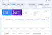 fix on page SEO issues and improve google rankings