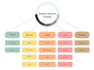 design amazing family tree