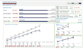 design dynamic KPI dashboards in excel and google sheets