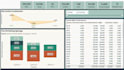 cohort analysis, retention  life time value   customer insights