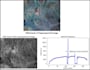 do multispectral or hyperspectral imagery processing in python or gis softwares